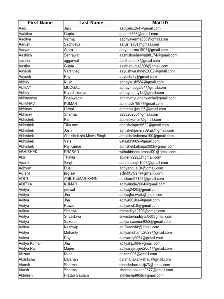 List of Names and Email Addresses | PDF