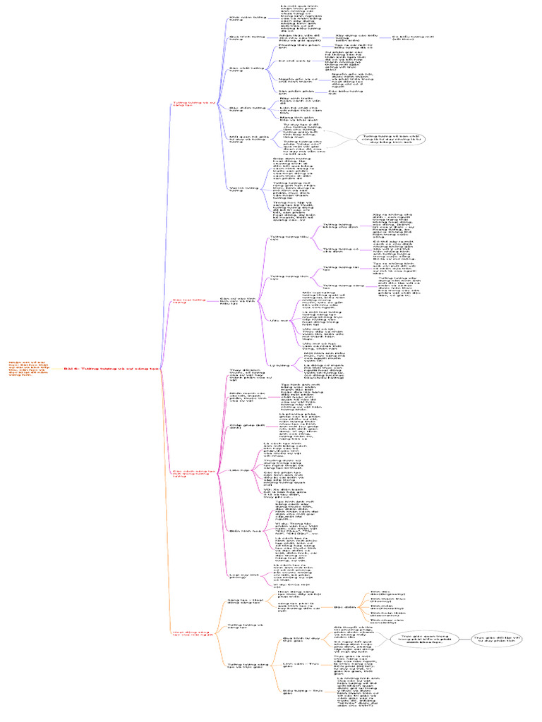 Bai 6 | PDF