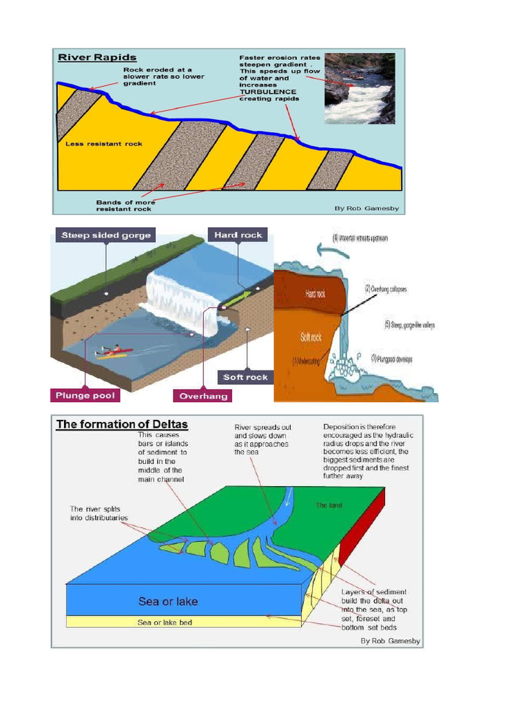 ss3 geography note pictures | PDF