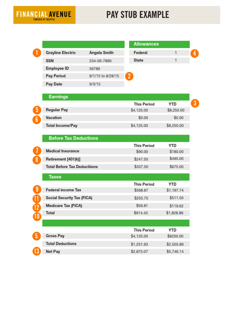 Understanding Your Pay Stub Breakdown | PDF | Paycheck | Social ...