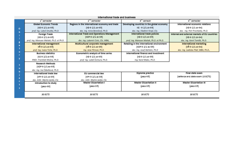 International Trade and Economics Curriculum | PDF | Economies ...
