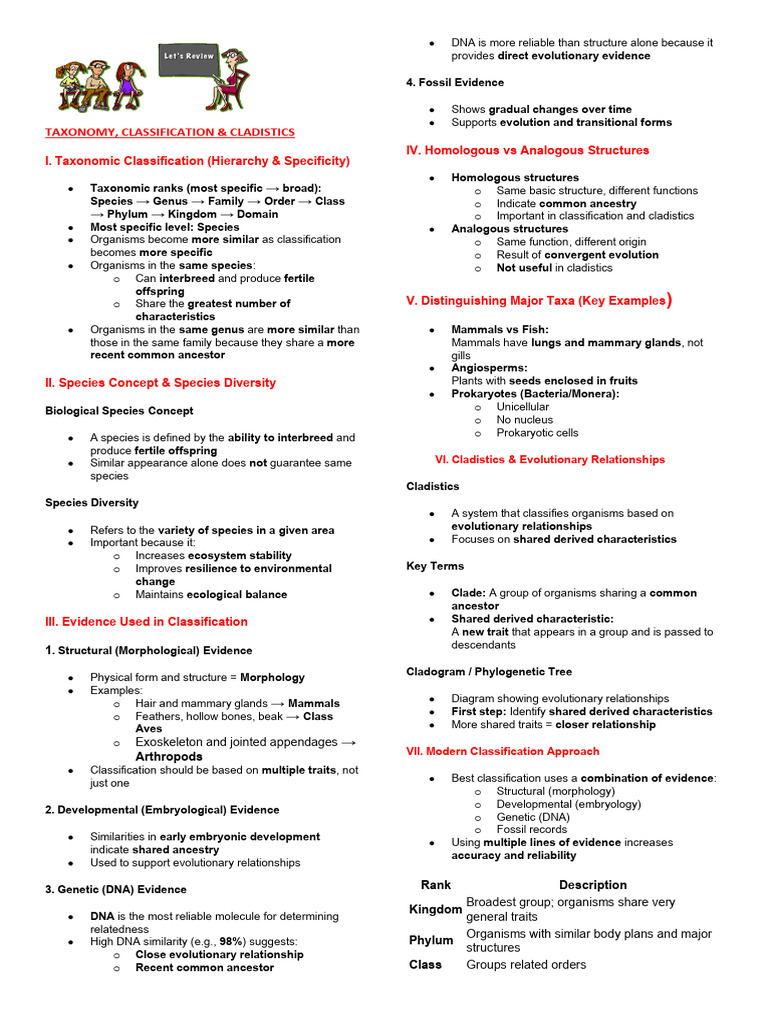 TAXONOMY Reviewer (1) | PDF | Taxonomy (Biology) | Species