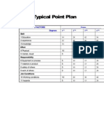 Points Table