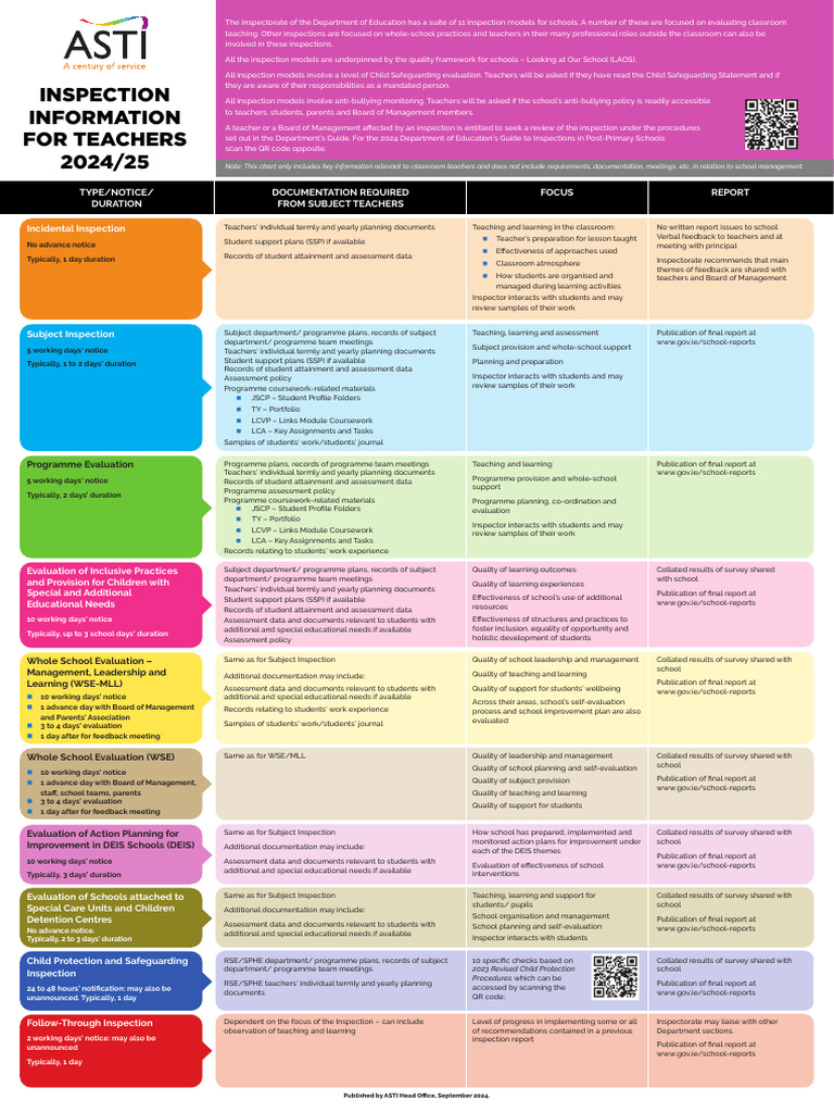 2024 School Inspection Models Overview | PDF | Teachers | Special Education