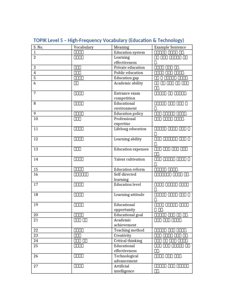 TOPIK Level 5 Vocabulary Education Technology | PDF