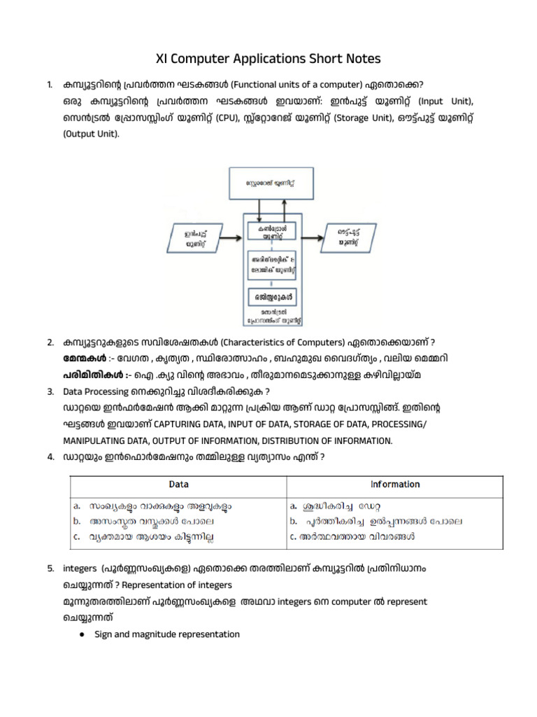 XI CA - Short Notes (Mal) - 231209 - 132046 | PDF