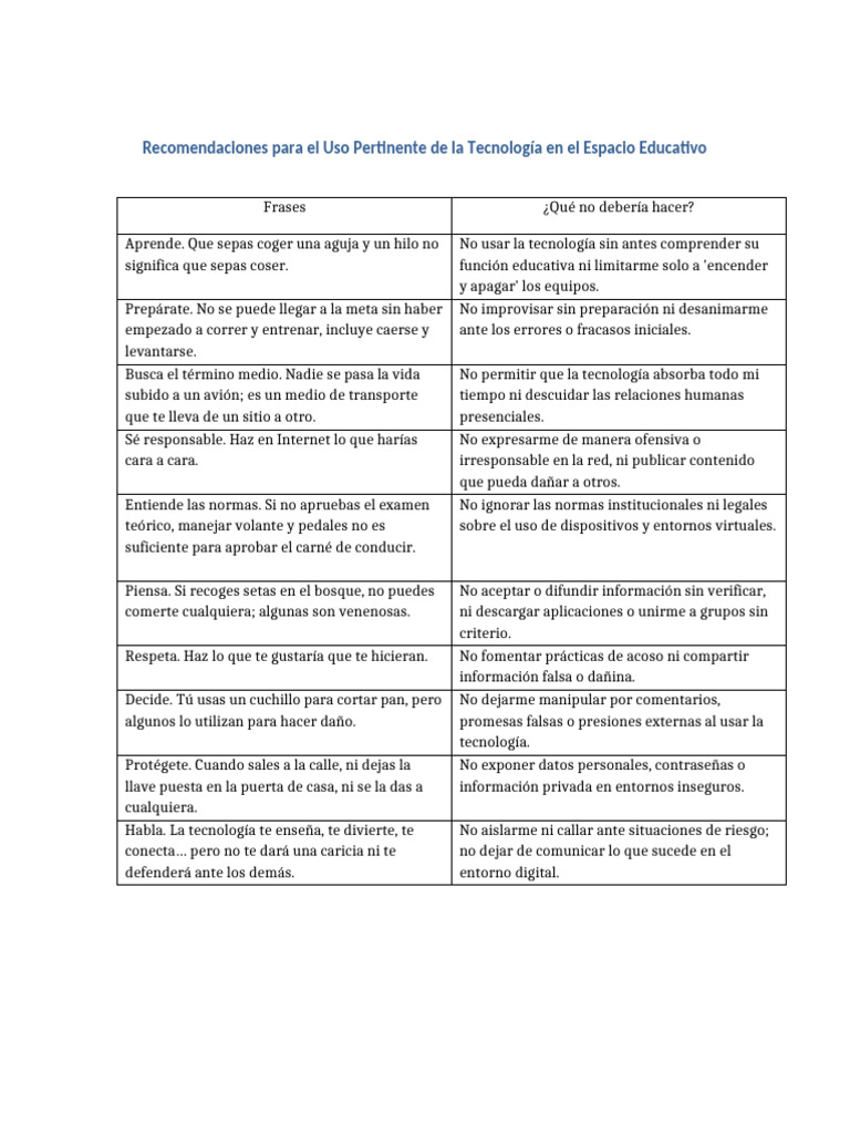 Uso Responsable de la Tecnología Educativa | PDF