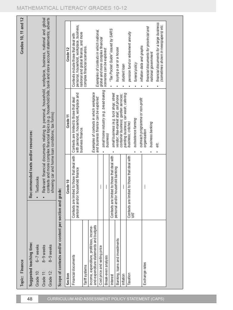 Mathematical Literacy Gr 10 - 12 CAPS Working document | PDF | Expense ...