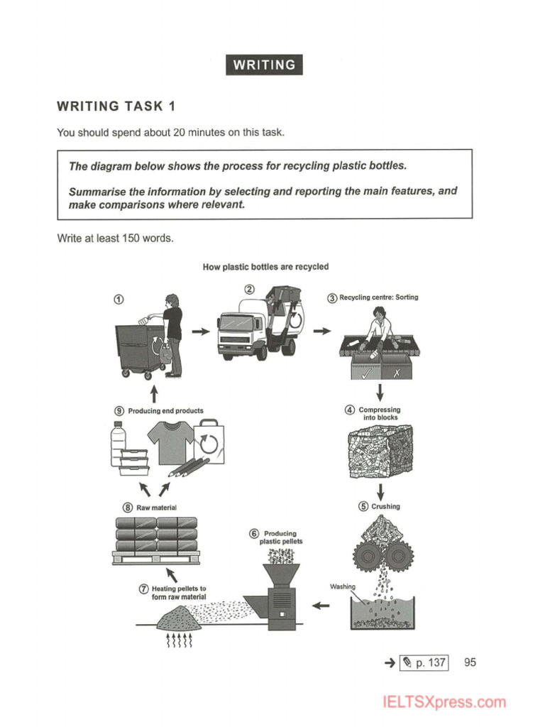Trial Test Writing Test 4 | PDF