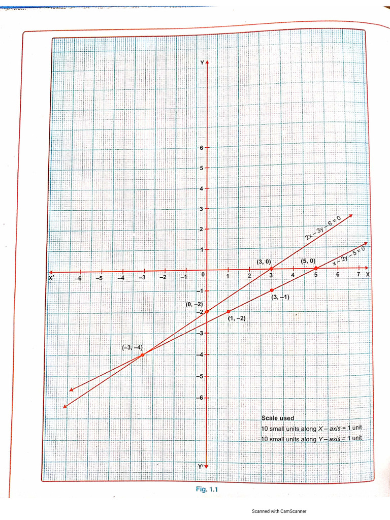 Graphical Method - 1 | PDF