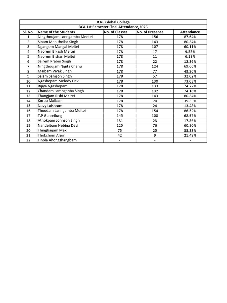BCA 1st Semester Attendance Report 2025 | PDF
