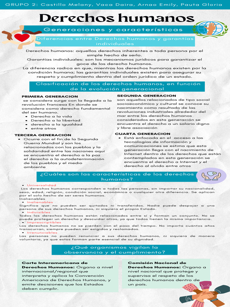 Generaciones y características de derechos humanos | PDF | Derechos ...