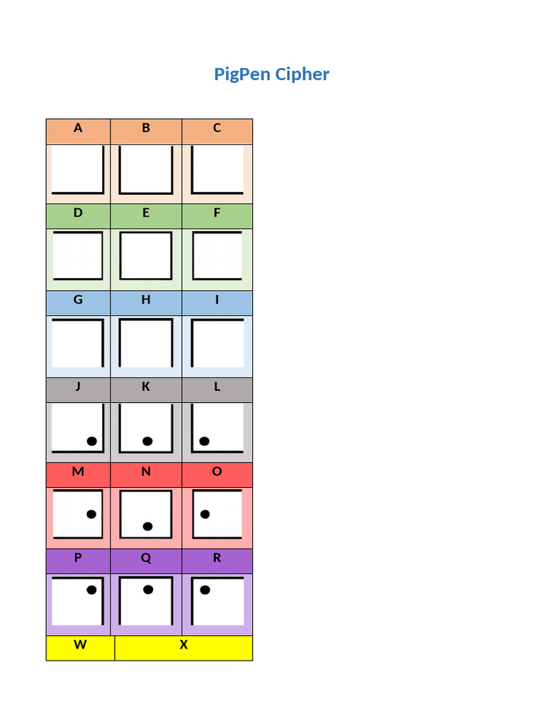 PigPen Cipher Overview and Analysis | PDF