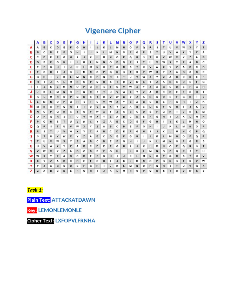 Fahed Mokdad - Vigenere Cipher v2 | PDF