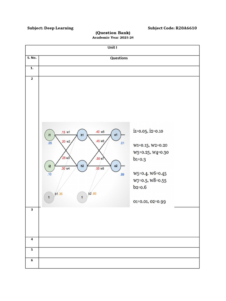 Deep Learning Question Bank 2023-24 | PDF | Networks | Learning