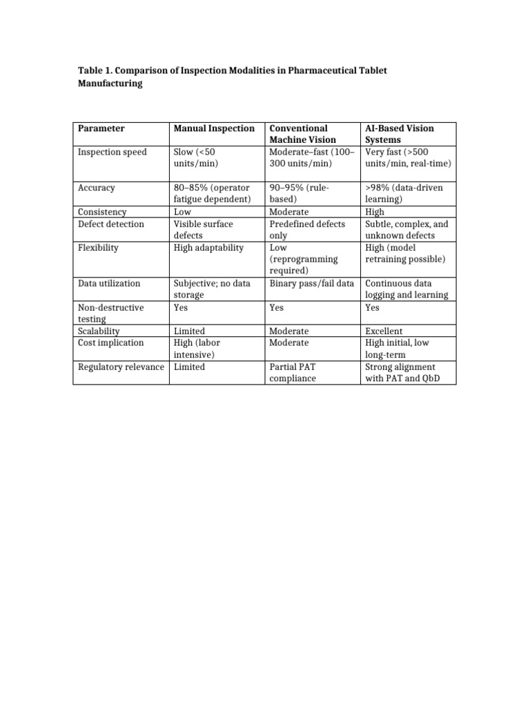 Inspection Methods in Tablet Manufacturing | PDF
