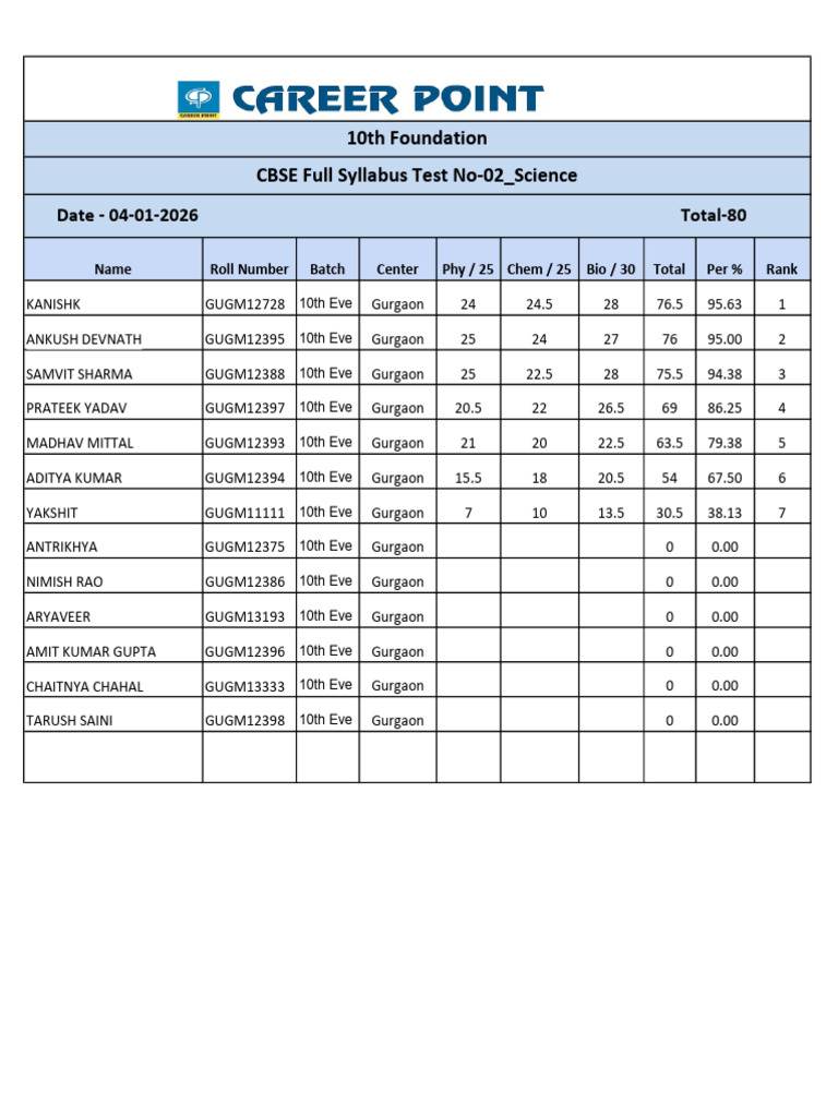 10th Eve Science Test Results 2026 | PDF