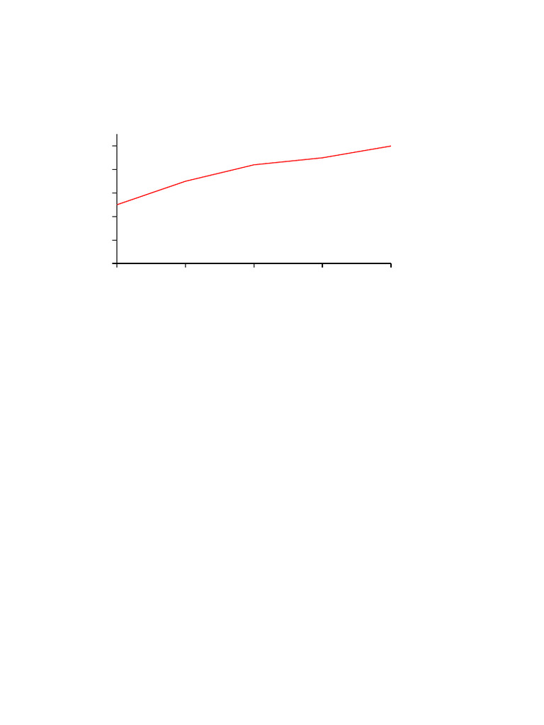 Q15 Arithmetic Line Graph | PDF