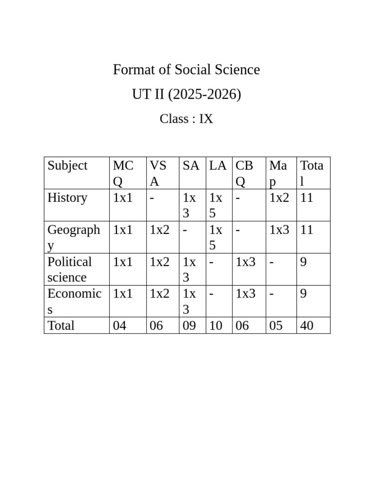 Social Science Exam Format IX 2025-2026 | PDF