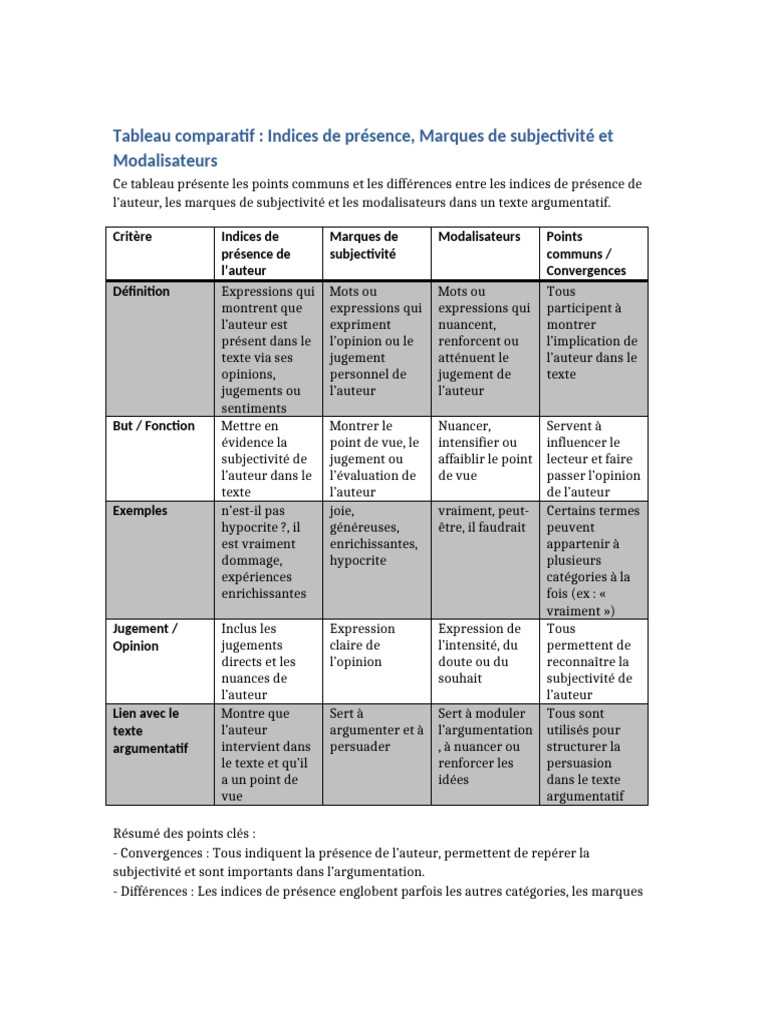 Comparatif : Indices de présence et subjectivité | PDF