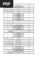 lipo c dosing chart LIPO-C Injection Dosage Guide | PDF | Injection (Medicine)