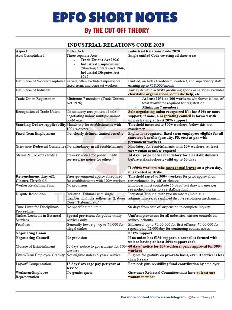 EPFO Industrial Relations Code 2020 Summary | PDF | Employment | Social ...