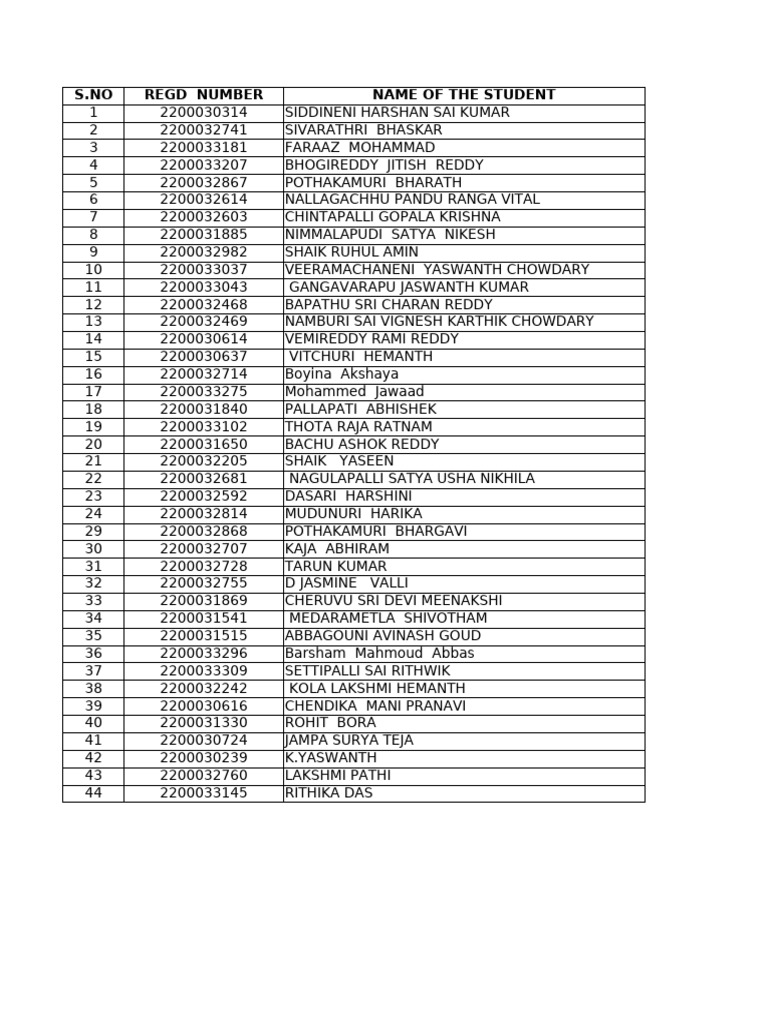 Student Registration List and Guides | PDF