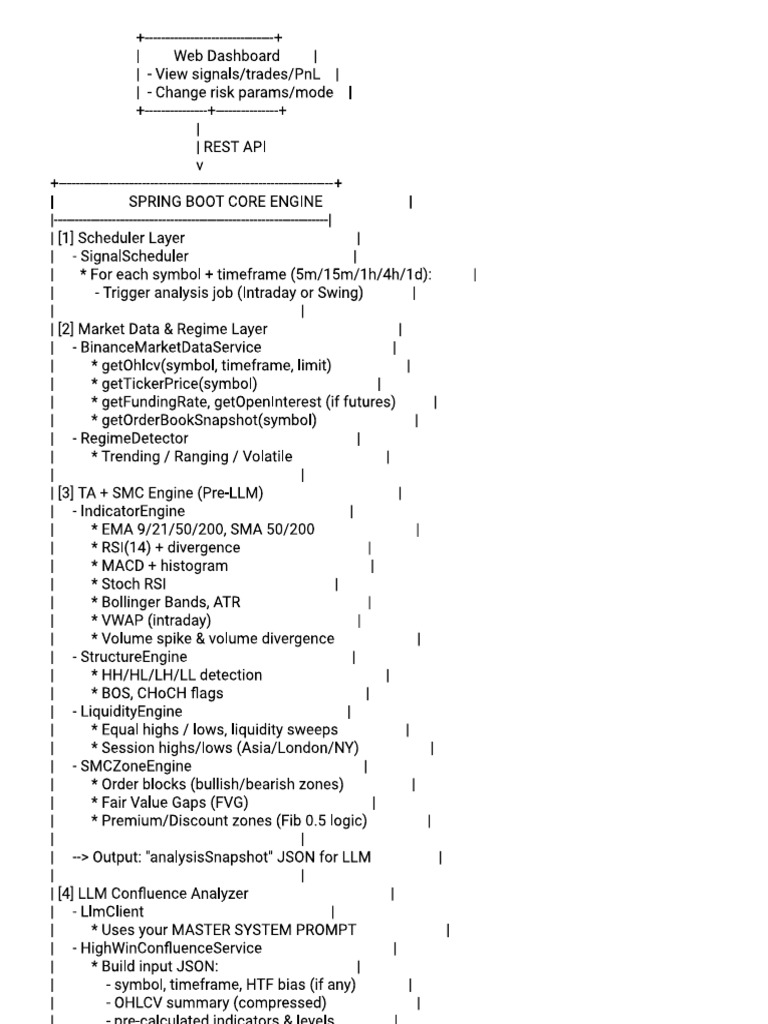 Digram | PDF