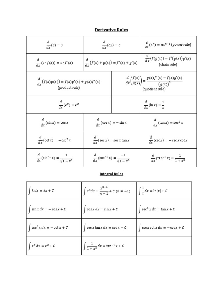 Essential Derivative and Integral Rules | PDF | Trigonometric Functions ...