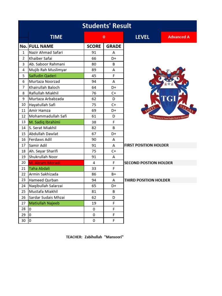 Student Grades and Rankings Report | PDF