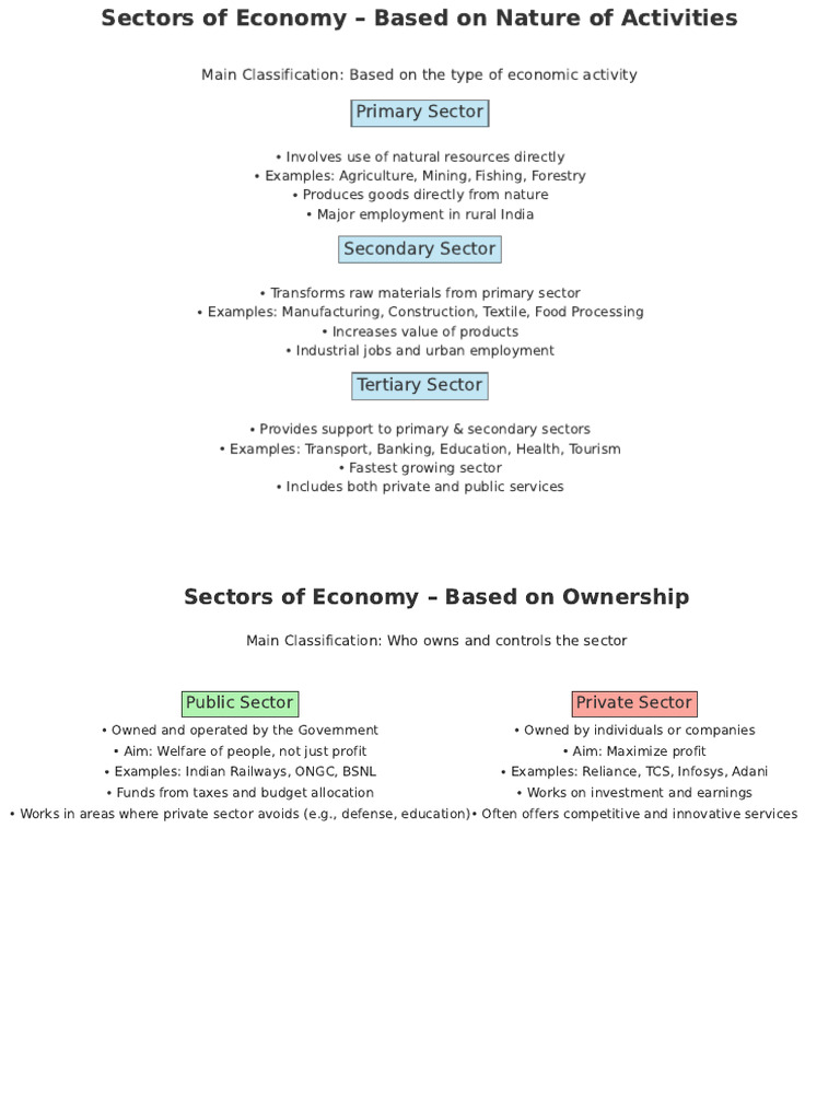 Understanding Economic Sectors and Employment | PDF | Employment ...