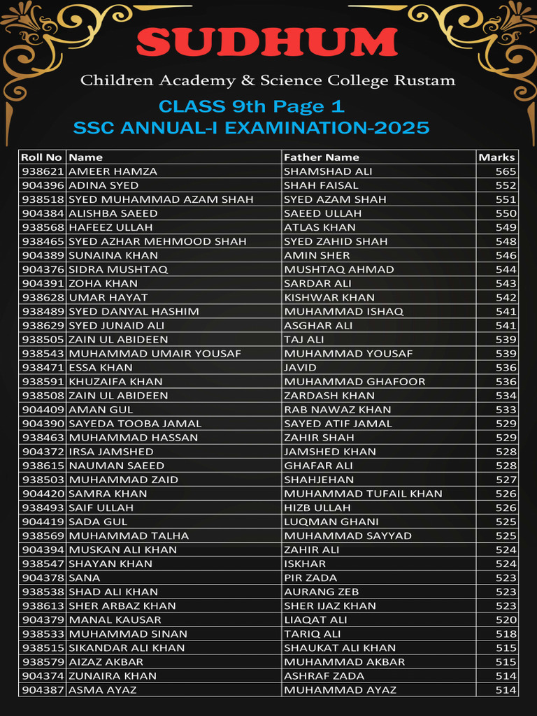 Class 9th Compressed | PDF