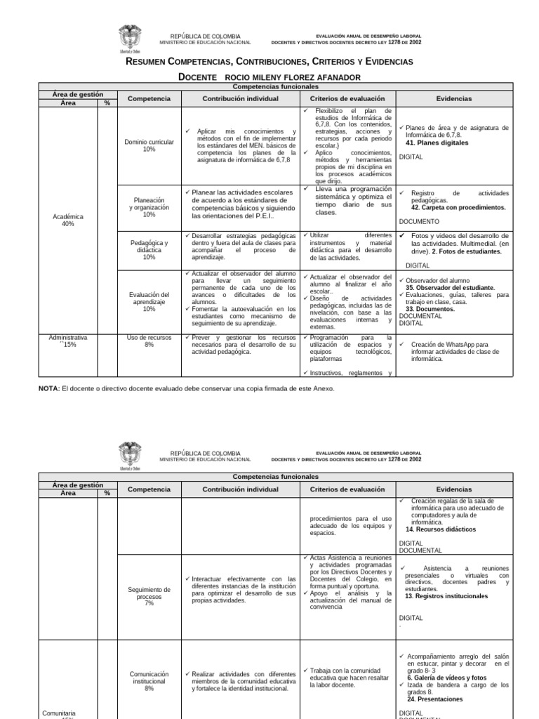 Evaluación Desempeño Docente 2025 | PDF | Enseñando | Evaluación