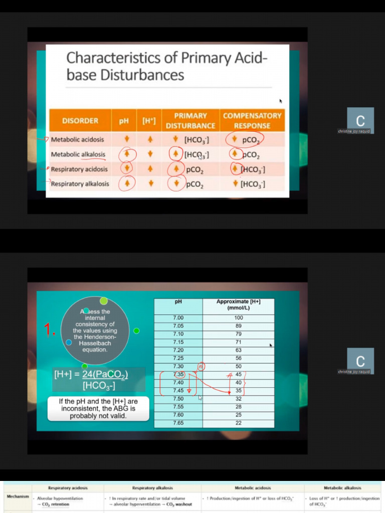 ABG Analysis | PDF