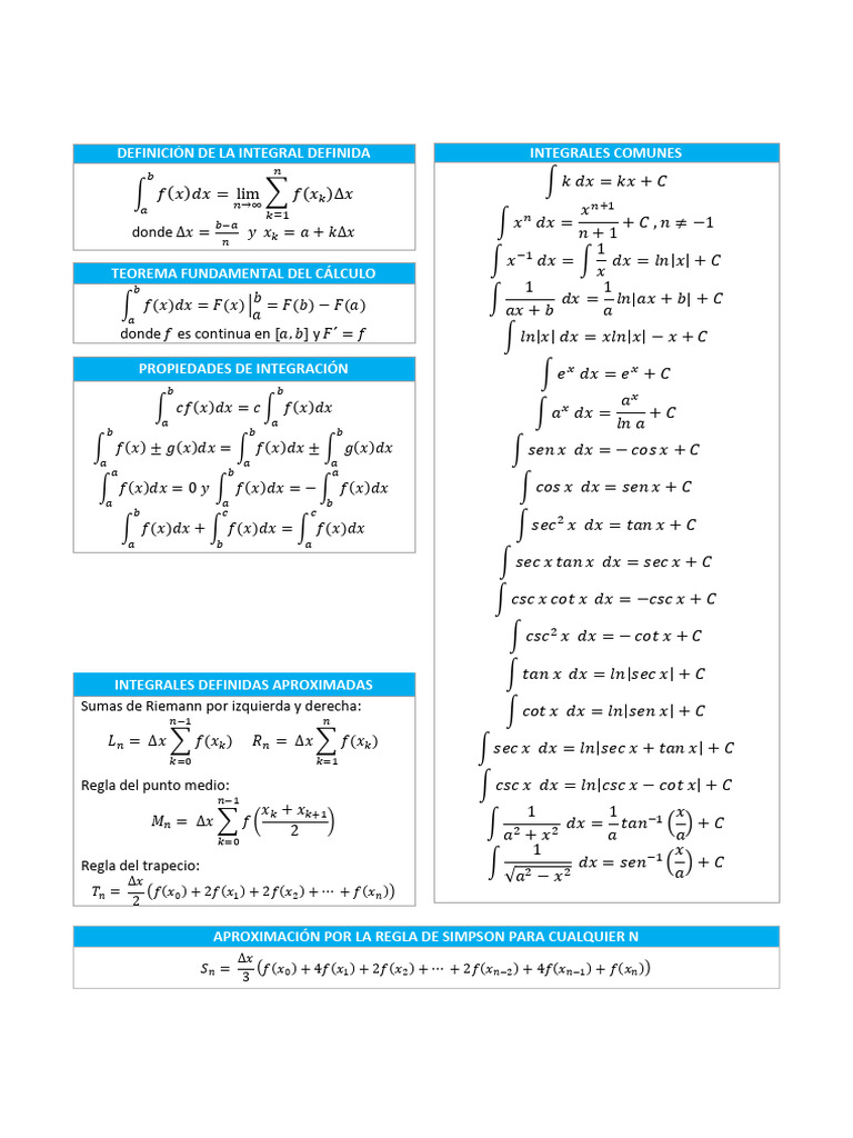 Formulario Completo de Integrales | PDF | Integral | Física Matemática
