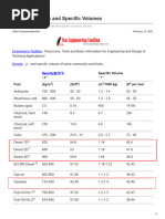 Fuel Density and Specific Volume Data | PDF | Fuels | Diesel Fuel