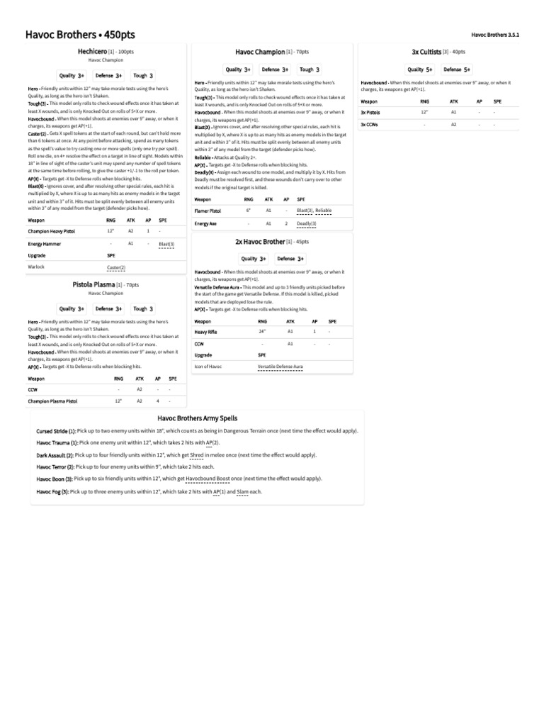 Havoc Brothers Army Overview | PDF