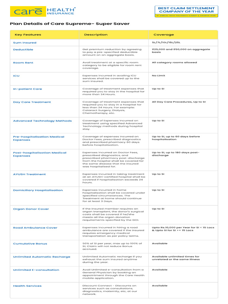 Best Insurance Plan Features 2025 | PDF | Deductible | Hospital