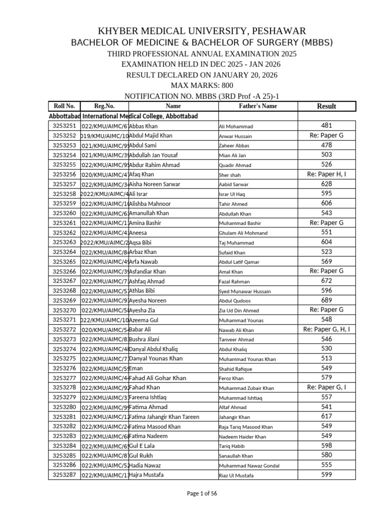 MBBS 3rd Professional Exam Results 2025 | PDF