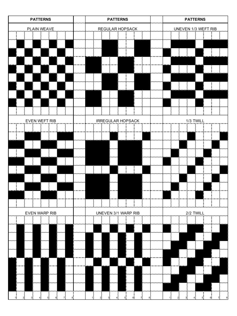 Textile Weave Patterns Guide | PDF