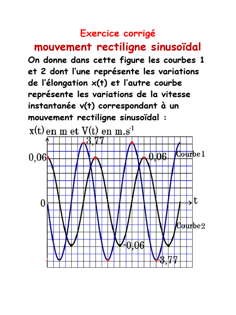 Mouvement rectiligne sinusoïdal : exercices | PDF | Accélération | Vitesse
