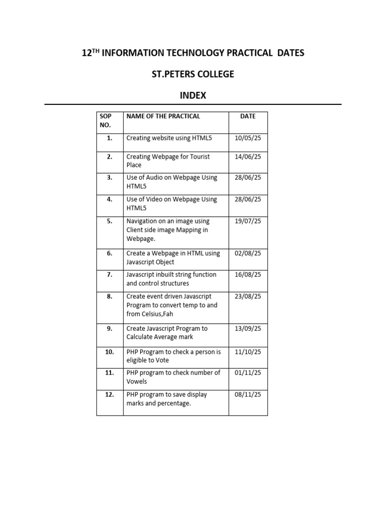 12th IT Practical Dates and Topics | PDF