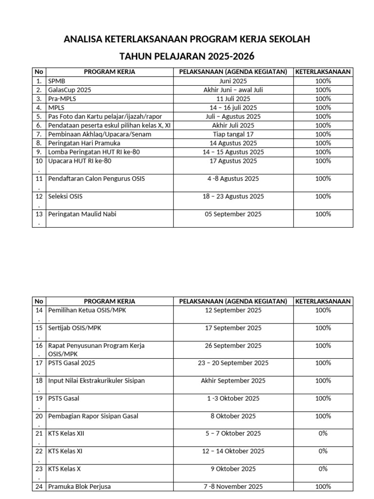Analisa Program Kerja Sekolah 2025-2026 | PDF