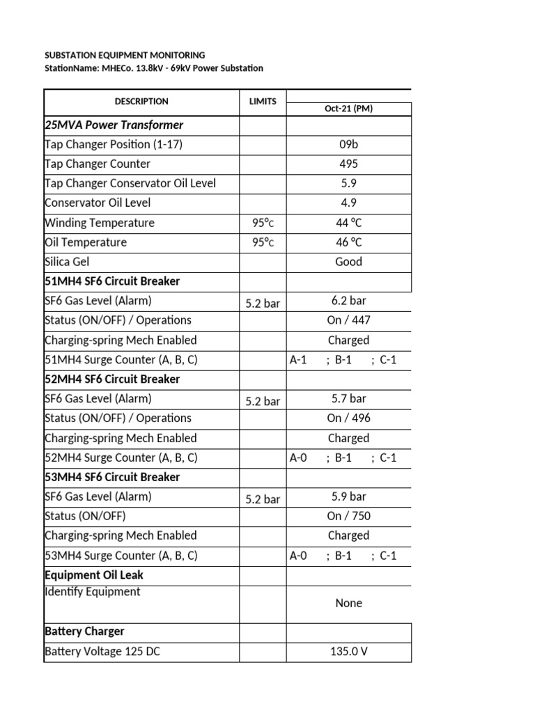 Substation Equipment Monitoring Report | PDF | Battery Charger ...
