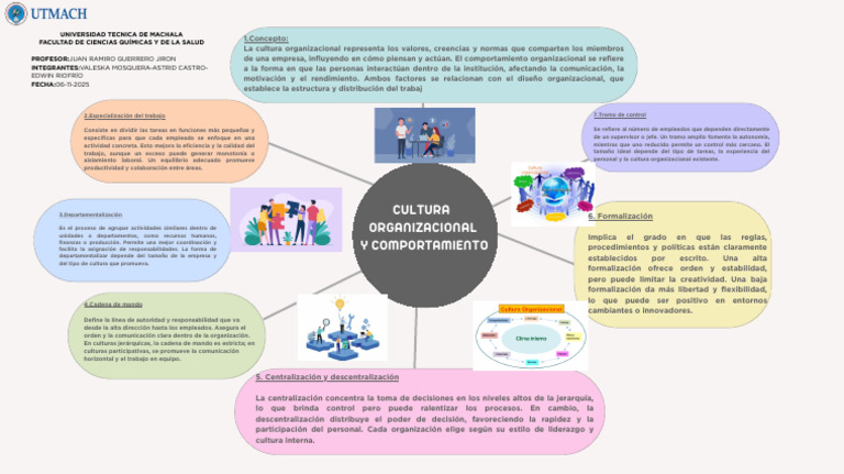 Cultura Organizacional y Comportamiento | PDF | Comportamiento | Business