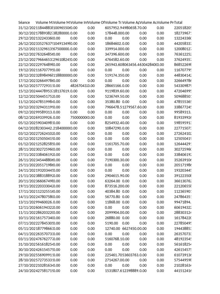 Financial Data Summary Report | PDF