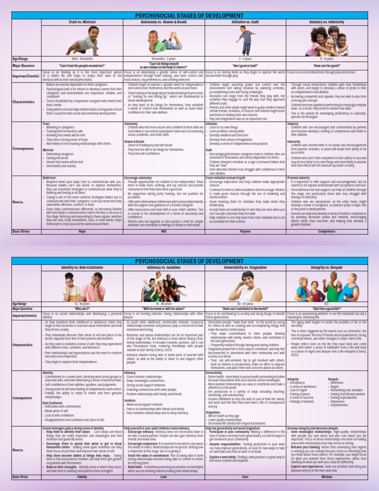 Psychosocial Development Stages Explained | PDF | Intimate ...