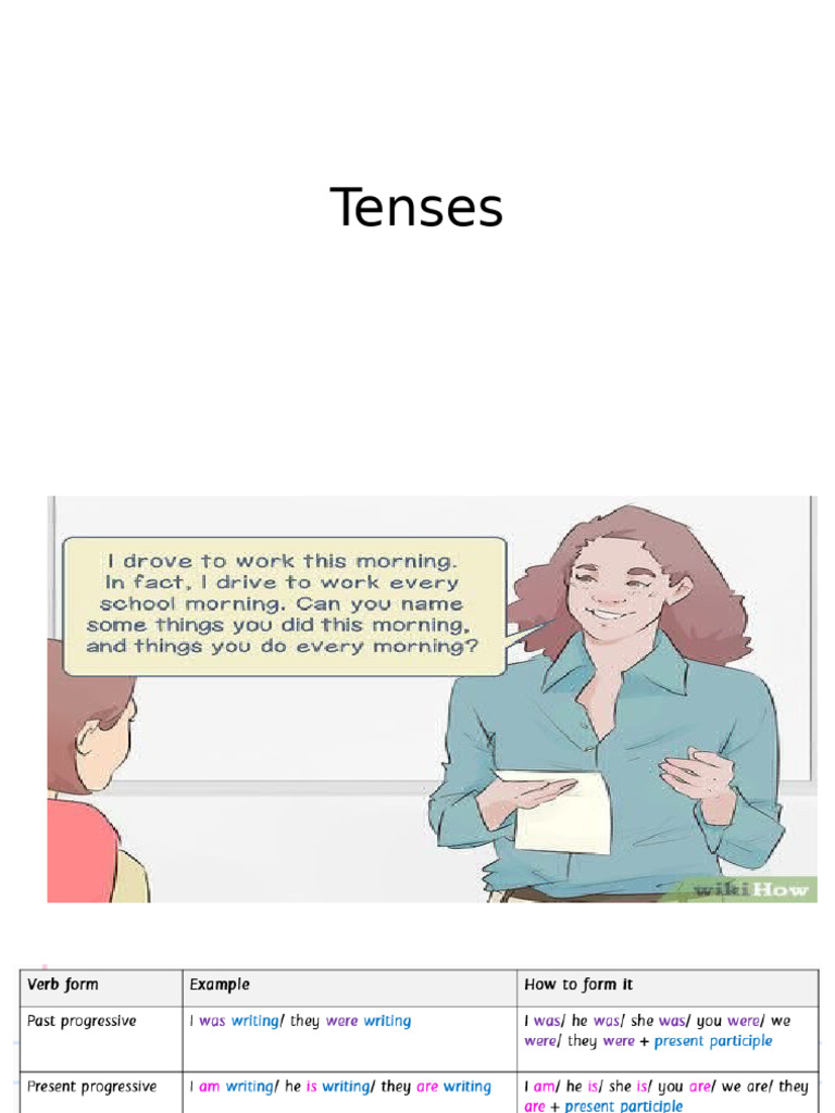 Understanding Past and Present Tenses | PDF