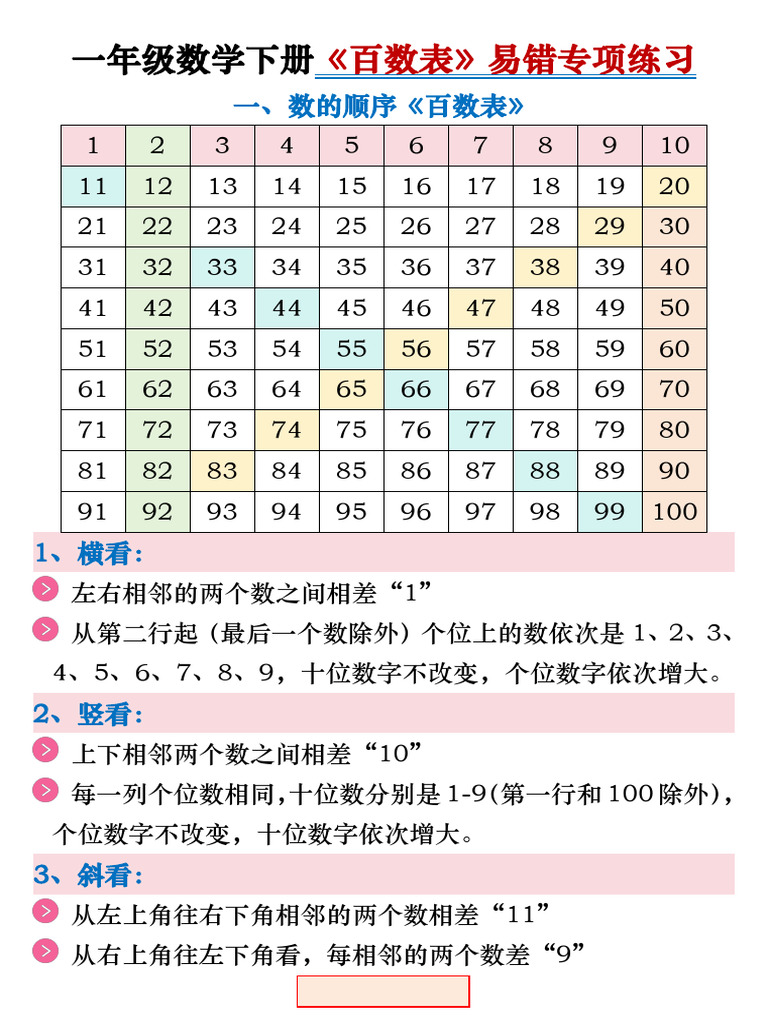 ★一年级数学下册易错专项《百数表》 | PDF