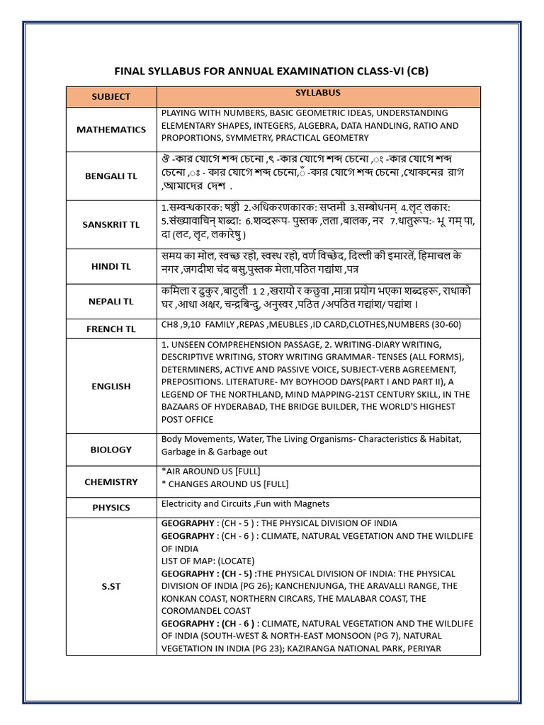 Final Syllabus For Vi-Viii (CB) (Ae) Feb 2026 - (Board Branches Only) | PDF